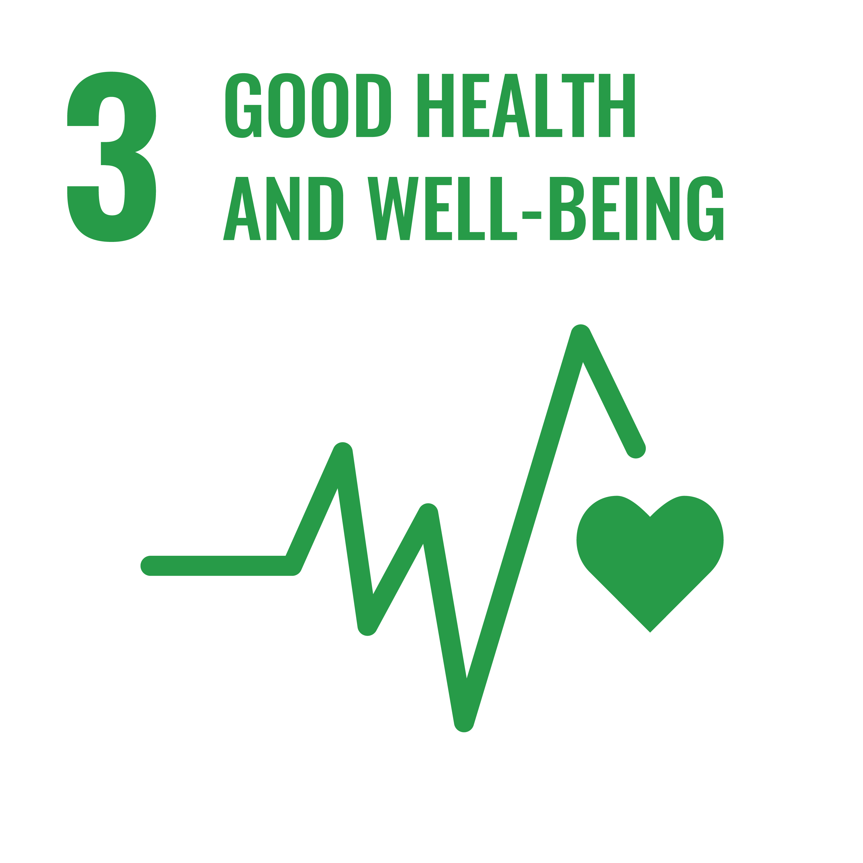 3 - Good Health and Well-being