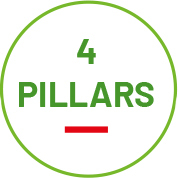 4 PILIERS