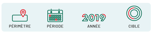 Les icônes suivantes répresente : Périmètre,  Période,  Année 2019,  Cible